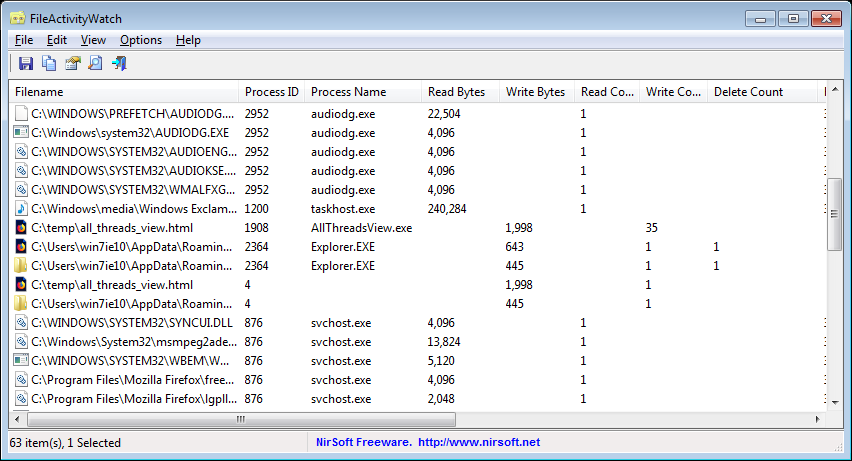 FileActivityWatch: просмотр операций чтения/записи в Windows 7