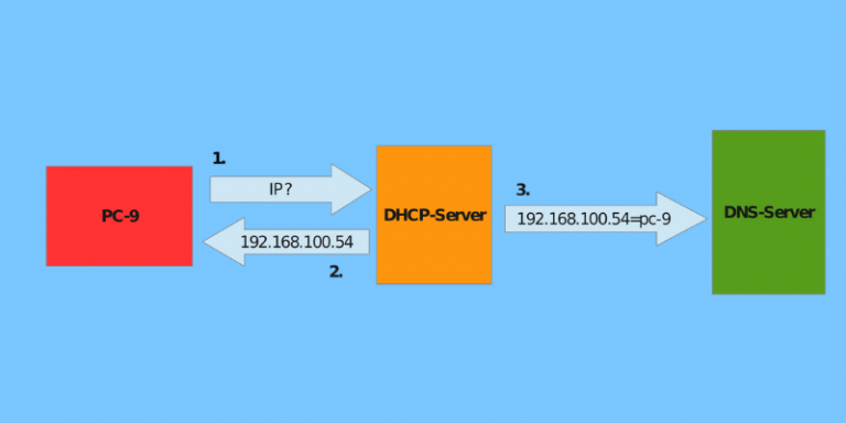 8 лучших бесплатных провайдеров динамических DNS 3